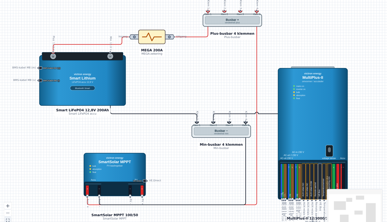 Schermafbeelding van de WireElectric-editor met een 12V-camperschema: componentbibliotheek links, tekening met accu, MultiPlus, MPPT en zekeringkast in het midden, aandachtspunten onderin.